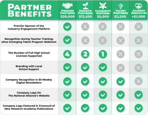 Partner Benefits Graph.